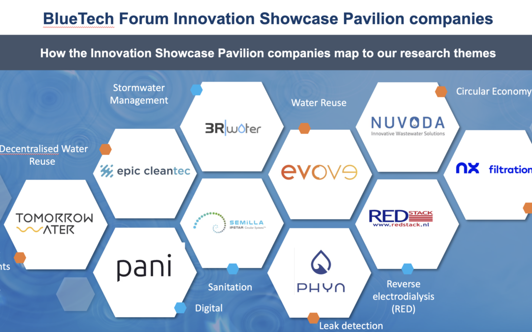 ‘Fantasy league’ reveals future of water innovation